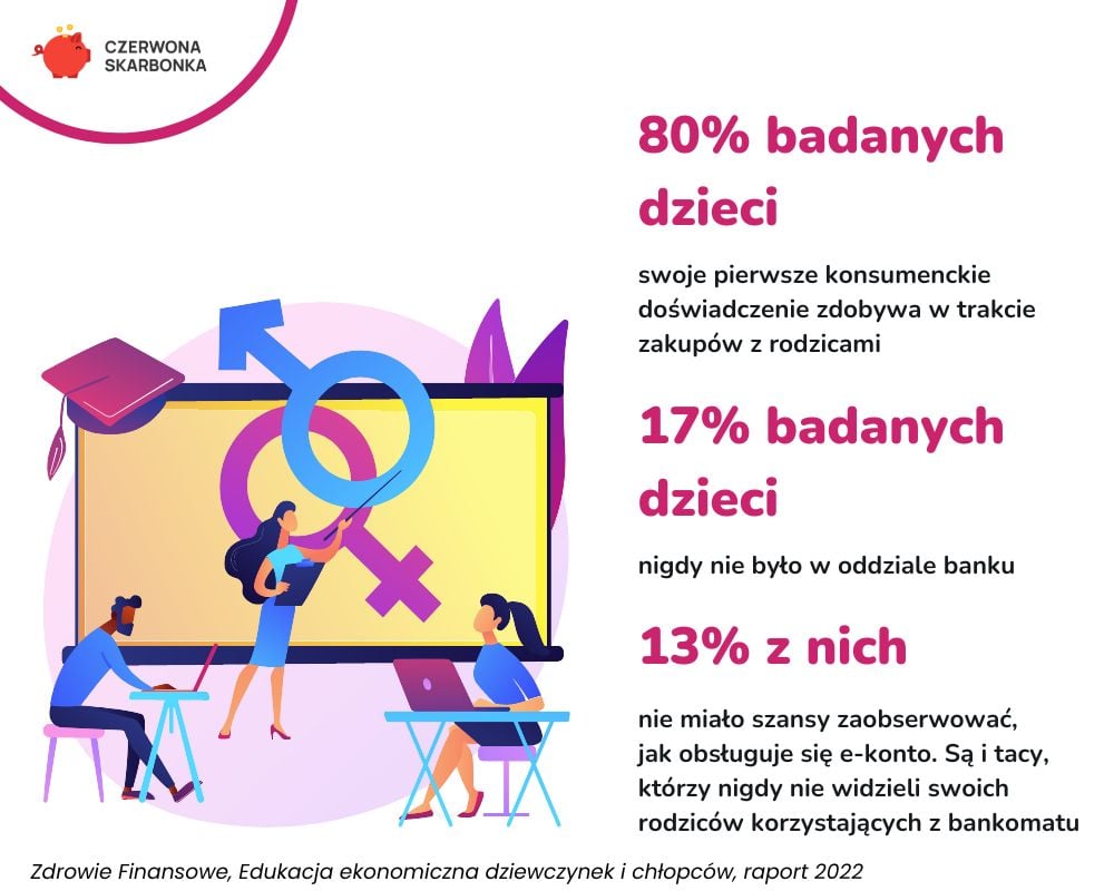 Oszczędzanie dla dziecka - od czego zacząć? Odpisanie Dziecka Od Podatku 2018