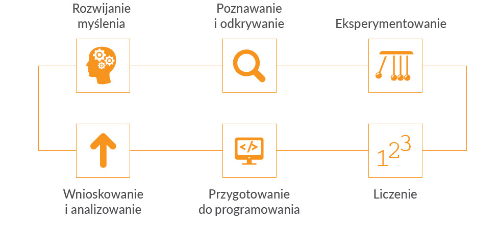 Oto ja - klasa 3 Oto Ja Pisze Zeszyt Zadan Polonistycznych Klasa 3 Odpowiedzi