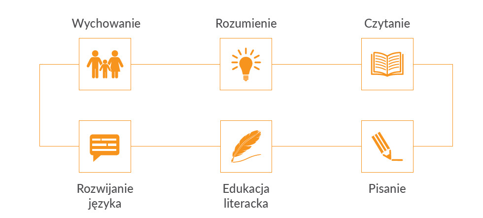 Oto ja - klasa 3 Oto Ja Klasa 3 ćwiczenia Matematyczno Przyrodnicze