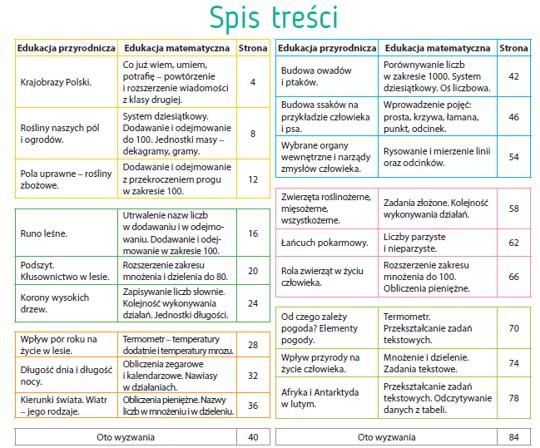 Oto Ja. Podręcznik Matematyczno-Przyrodniczy Klasa 3, Część 1 - ceny i Oto Ja ćwiczenia Matematyczno Przyrodnicze Klasa 3 Cz 1 Rozwiązania