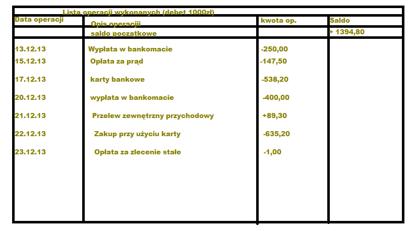 Oto Zestawienie Operacji Finansowych Na Rachunku Bankowym Pana Jana