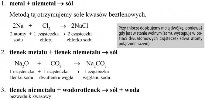 Otrzymywanie soli - Chemia - Opracowania.pl Test Z Soli Klasa 8 Nowa Era