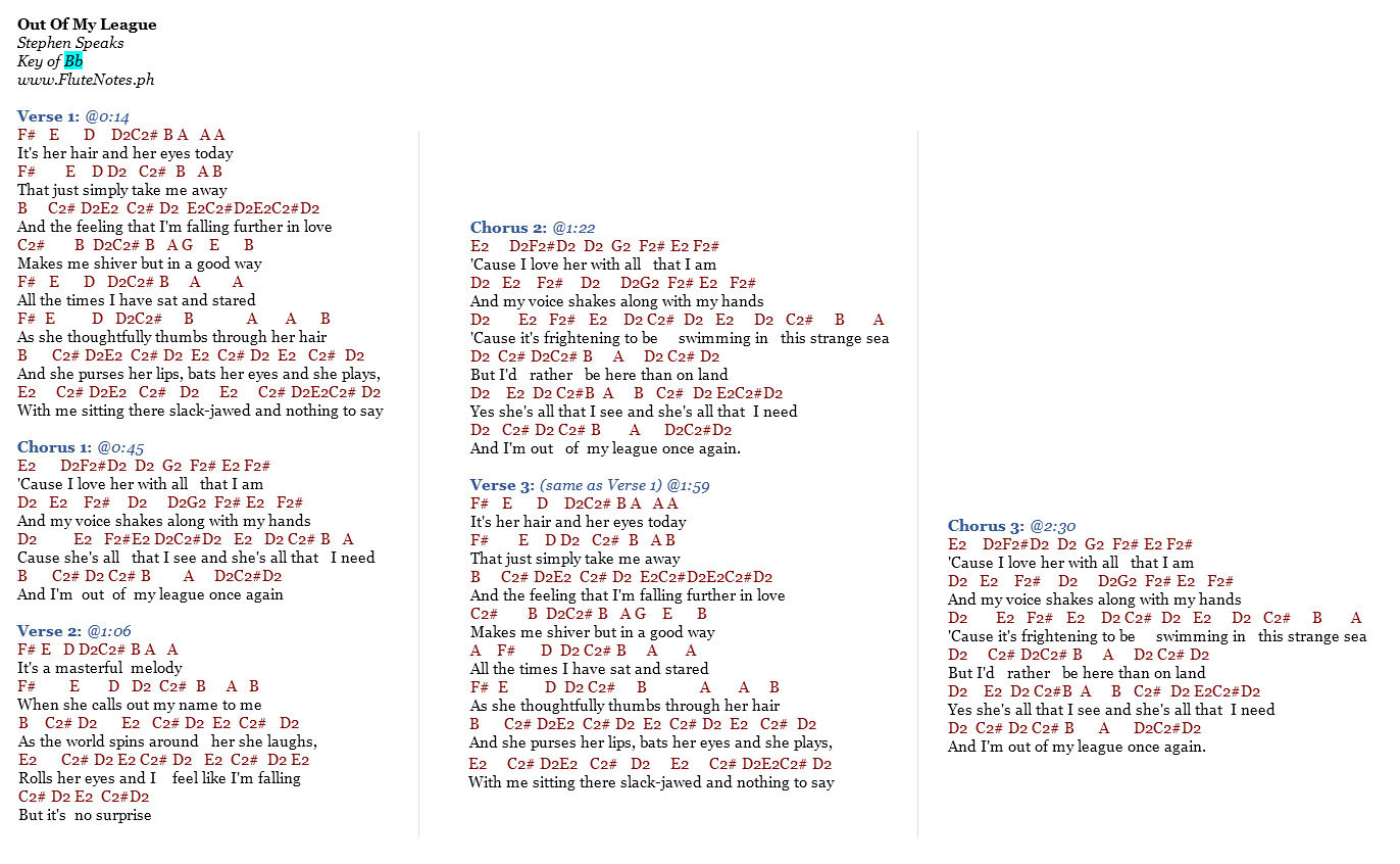 Out Of My League Guitar Chords