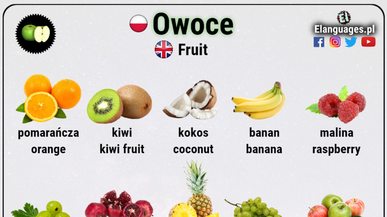 Owoce po angielsku | Elanguages Czy Owoce Są Policzalne W Angielskim