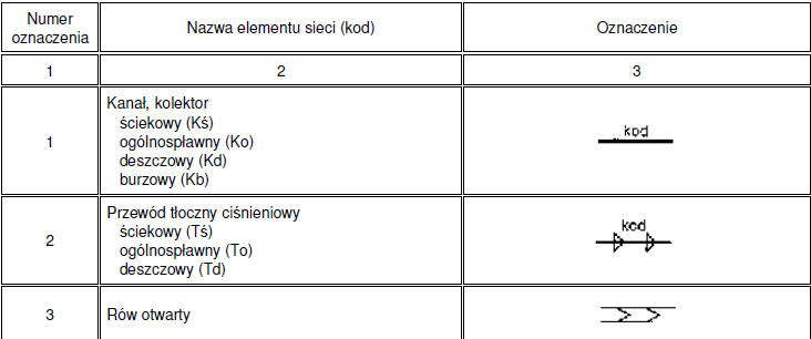 Oznaczenia na mapach i planach sieci kanalizacyjnych – Vademecum dla Którym Symbolem Oznaczona Jest Skrętka Nieekranowana