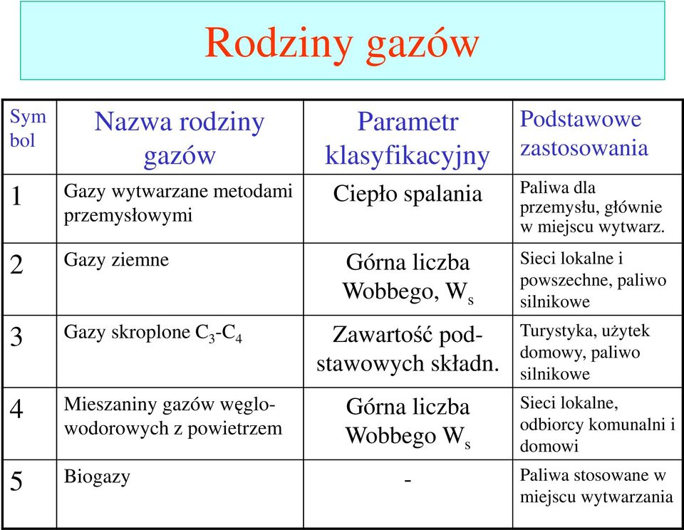Dlaczego Gazy Wypełniają Całą Dostępną Przestrzeń