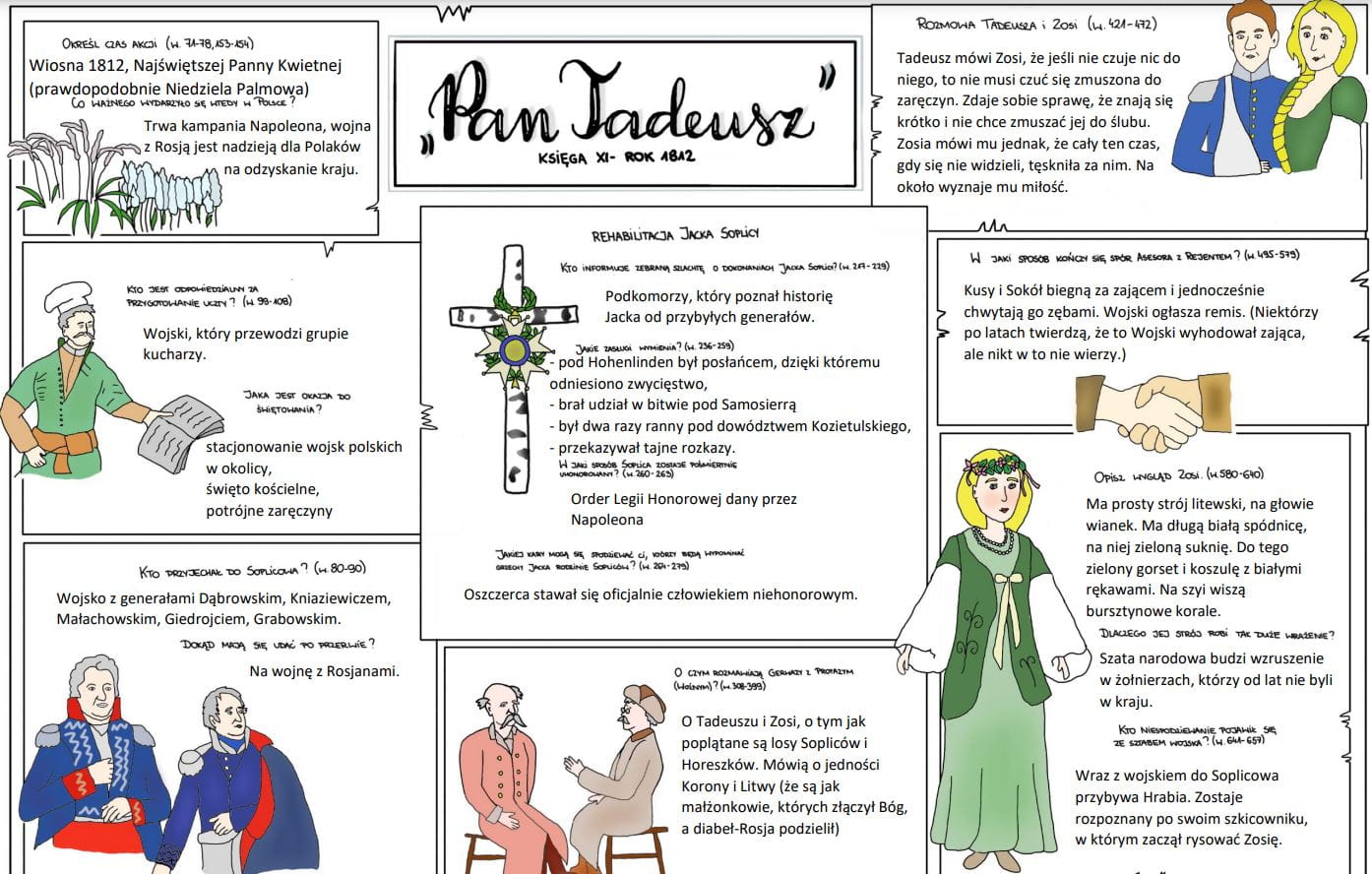 Pan Tadeusz - 22 karty w trzech wersjach Polonistka YouTuberka Historia Na Kartach Pana Tadeusza