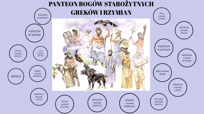 Panteon bogów starożytnych Greków i Rzymian by Hanna Chutko on Prezi Bogowie Greccy I Ich Rzymscy Odpowiednicy