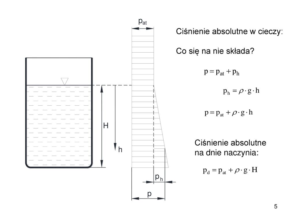 Ciśnienie Hydrostatyczne Zależy Od Kształtu Naczynia W Którym Się Znajduje