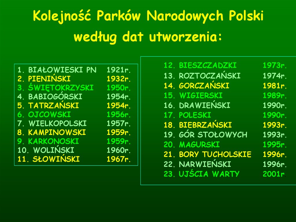 Parki narodowe w Polsce - online presentation Połącz Nazwy Tańców Narodowych Z Właściwymi Rytmami