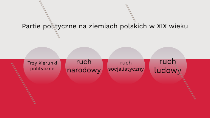 Partie Polityczne Na Ziemiach Polskich W Xix Wieku