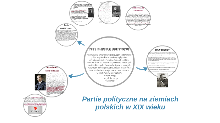Partie polityczne na ziemiach polskich w XIX wieku by Weronika Tkacz on Partie Polityczne Na Ziemiach Polskich W Xix Wieku