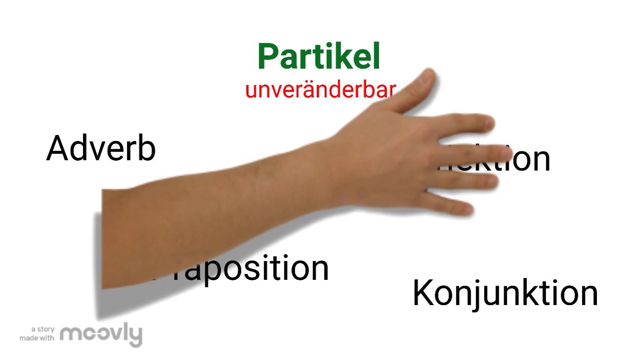 Partikel - YouTube Partikeln In Der Deutschen Sprache