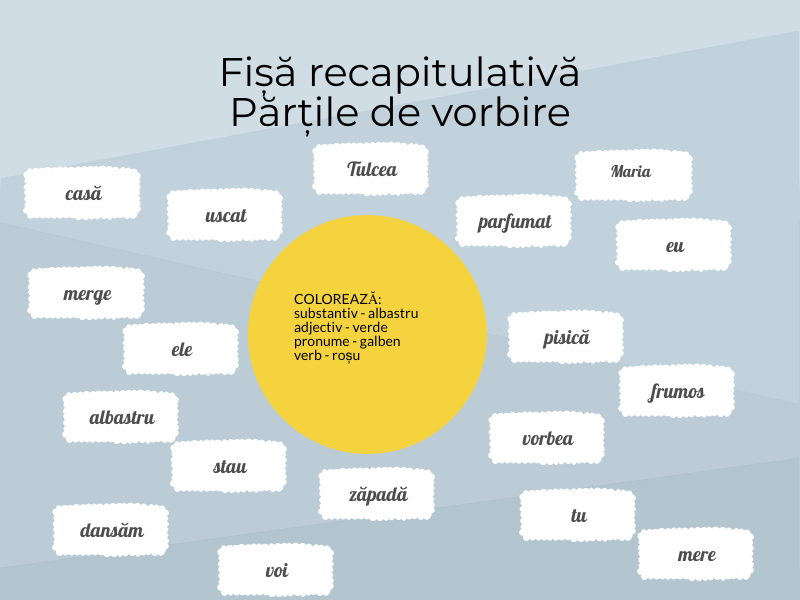 Parti De Vorbire Si Intrebarile Lor
