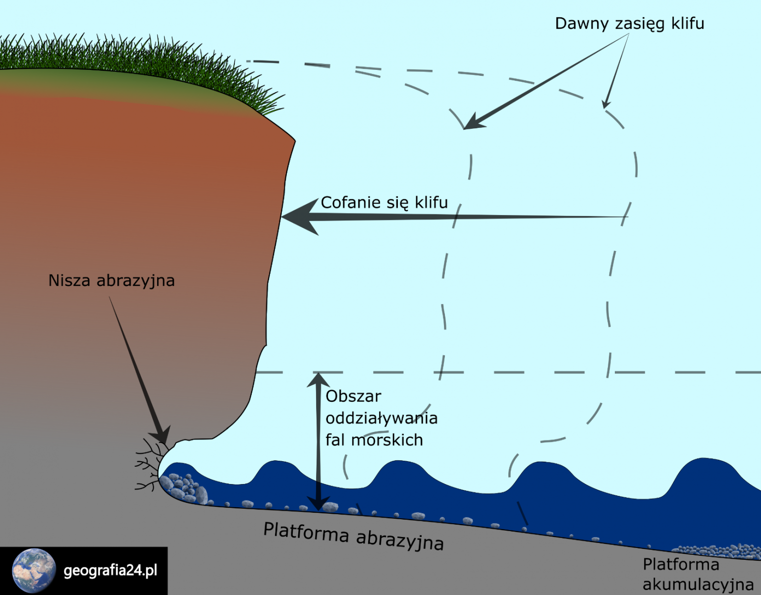 Pas pobrzeży | Geografia24.pl Pas Morza Przy Porcie Krzyżówka