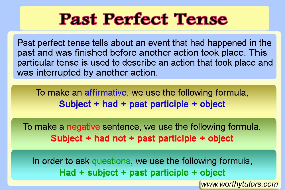Past Perfect