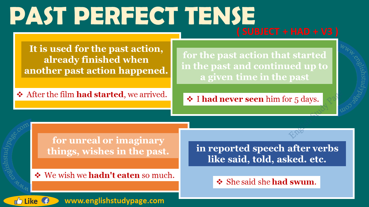 Past Perfect Tense - English Study Page Past Perfect