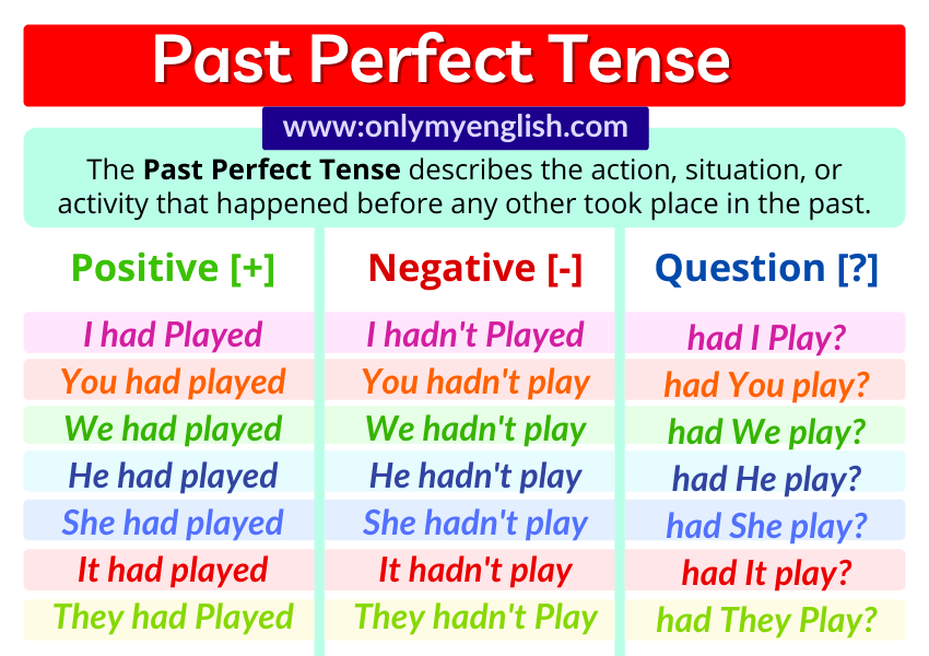 Past perfect tense - nipodcouture Past Perfect