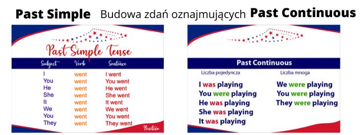 Past Simple Past Continuous ćwiczenia Past Simple I Continuous