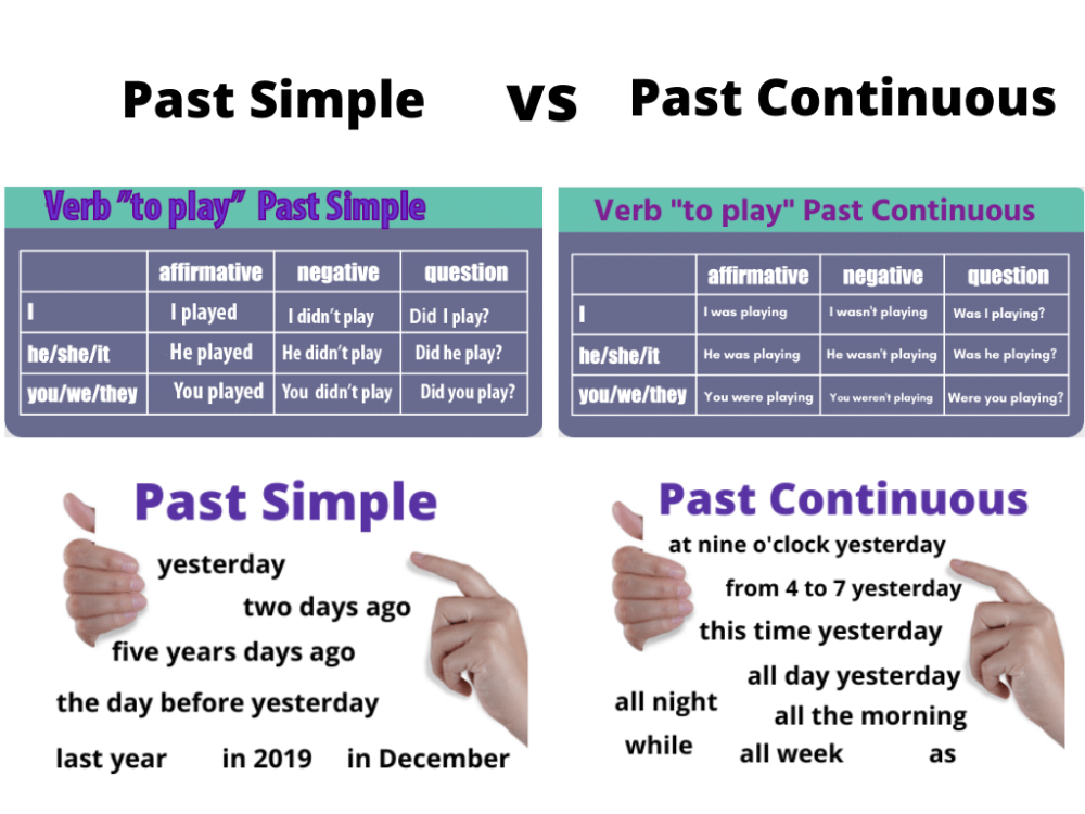 Past Simple Past Continuous Klasa 7
