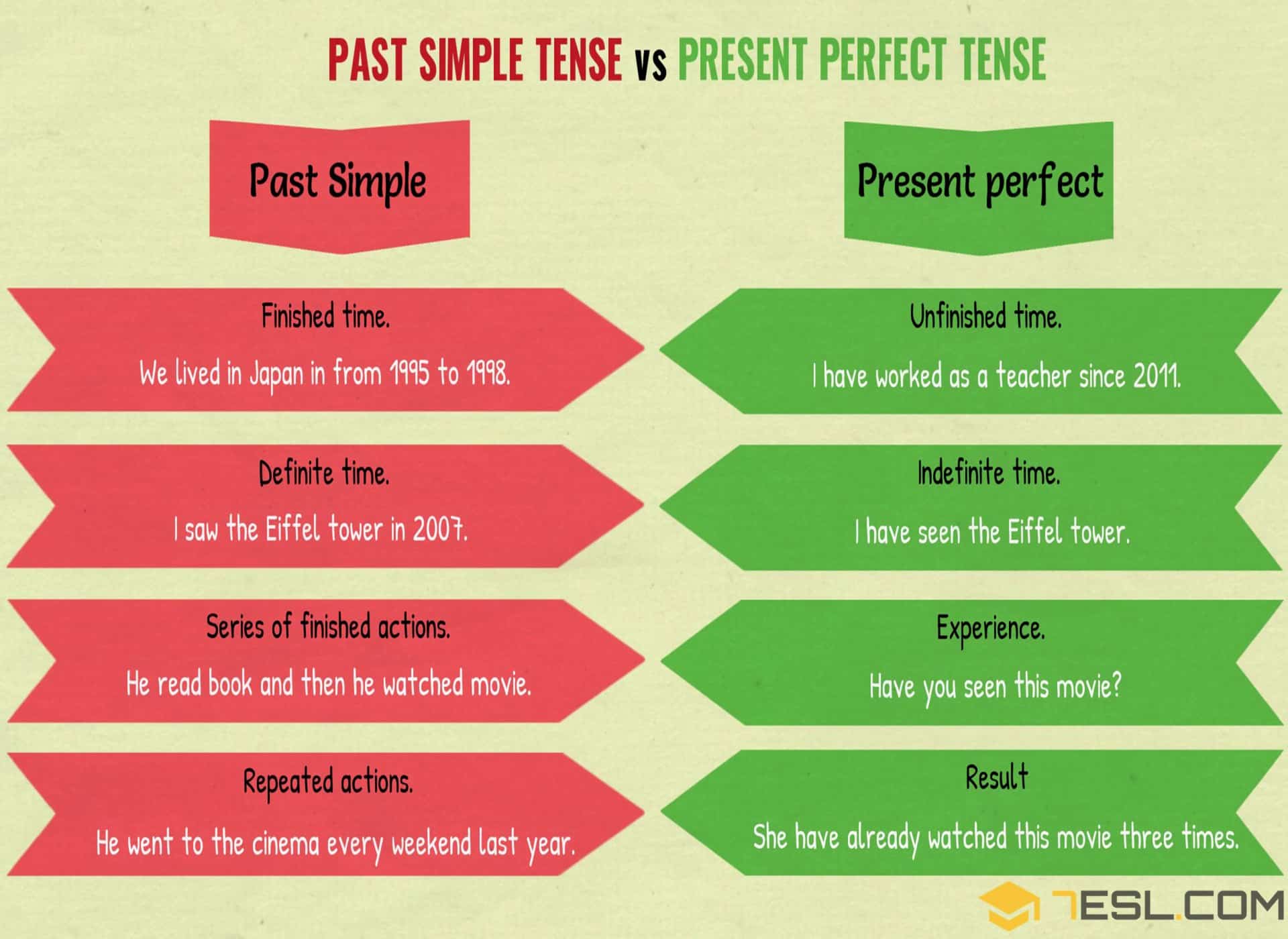 Present Perfect Vs Past Simple Cwiczenia