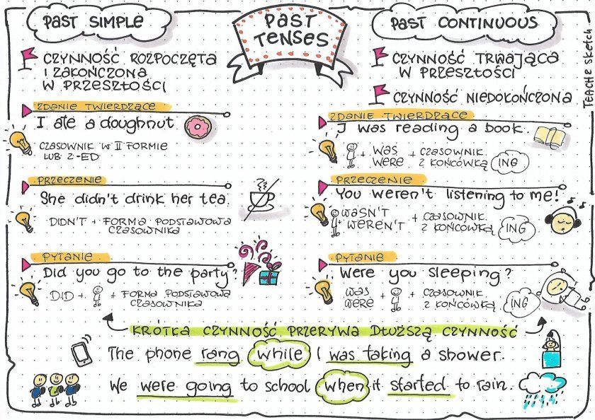 Past Simple Vs Past Continuous Map - vrogue.co Past Simple Vs Past Continuous Cwiczenia