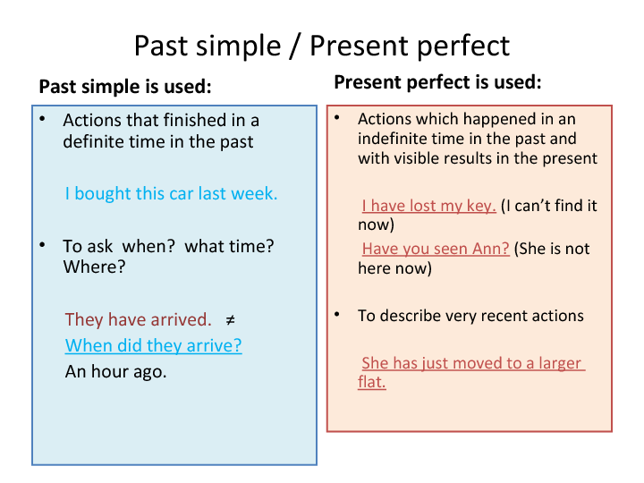 Present Perfect I Past Simple Zadania