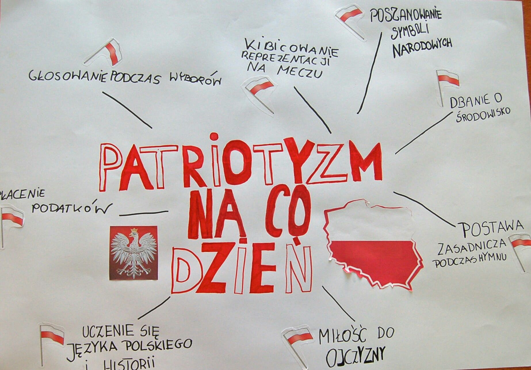 Patriotyzm Wylicz Piec Wspolczesnych Form Wyrazania Patriotyzmu