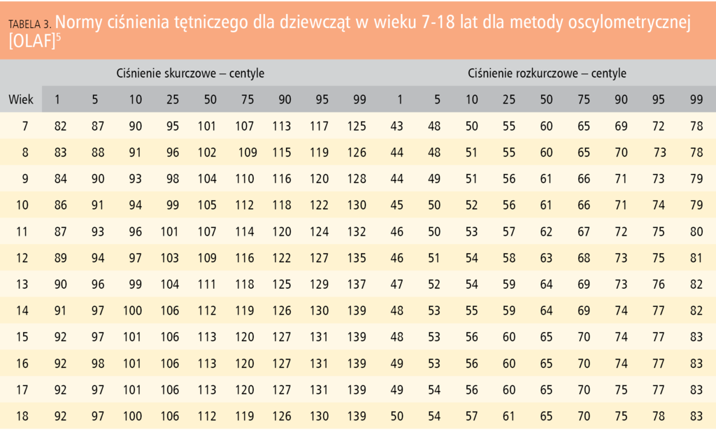 Do Pomiaru Natężenia Prądu Używa Się