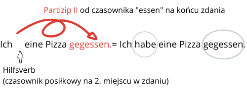 Perfekt niemiecki: niemiecka gramatyka prostym językiem! Zdania W Czasie Perfekt Niemiecki