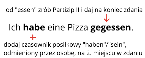 Perfekt niemiecki - proste wyjaśnienie, ćwiczenia & przykłady Czas Przeszly Perfekt Niemiecki Test