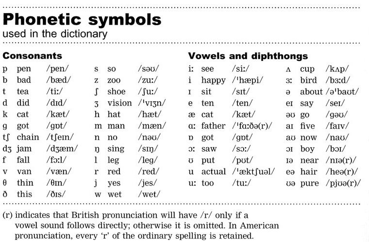 Longman Pronunciation Dictionary Pdf Download