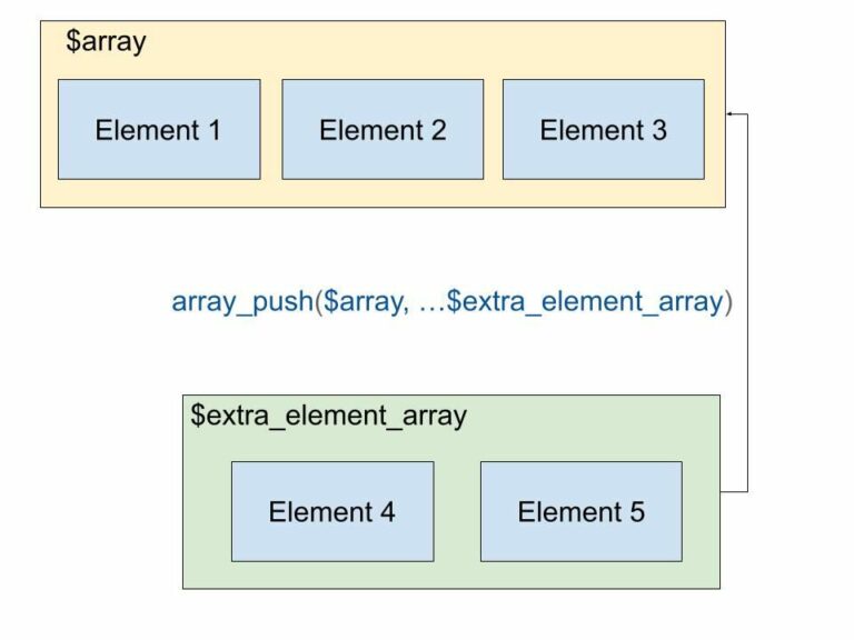 PHP array_push – Add Elements to an Array - Phppot Array Push Without Key
