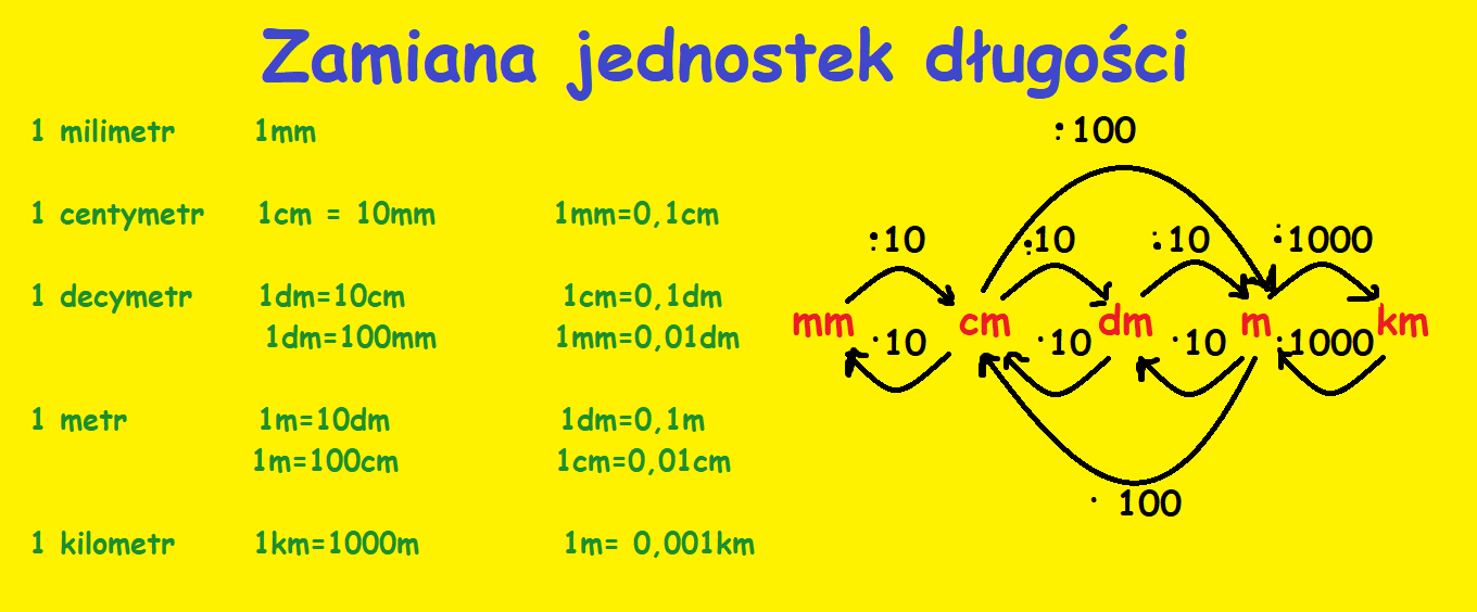Zmiana Jednostek Dlugosci