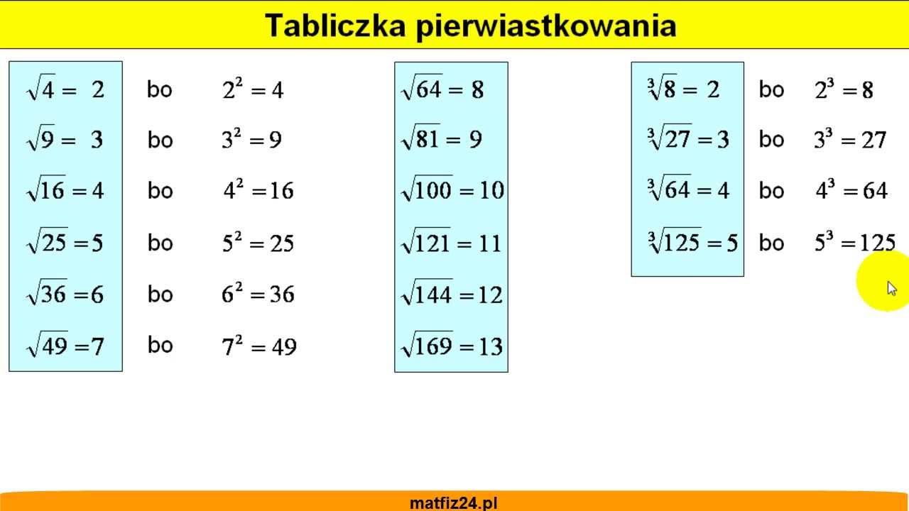 Pierwiastkowanie i pierwiastki - Wstęp - Matfiz24.pl - YouTube Co To Jest Pierwiastek Matematyka