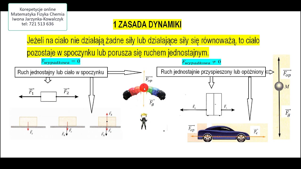 Zasady Dynamiki Newtona Klasa 7 Zadania