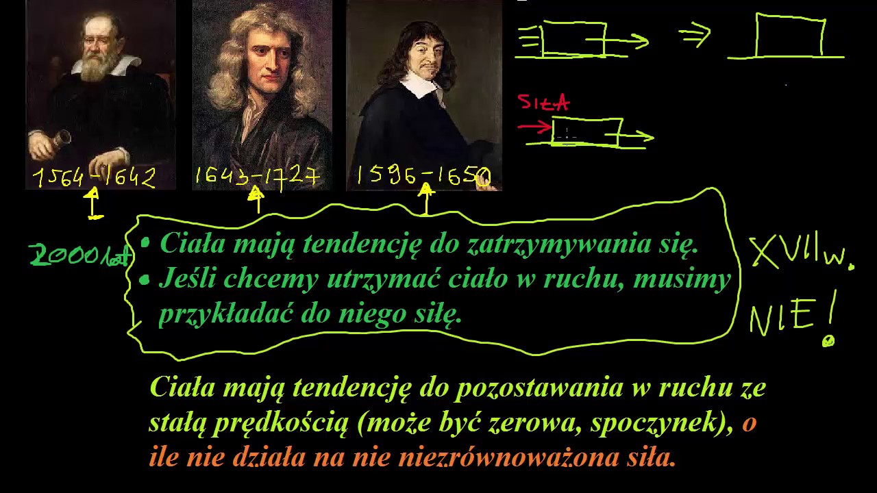 Pierwsza zasada dynamiki Newtona - YouTube 1 2 I 3 Zasada Dynamiki Newtona