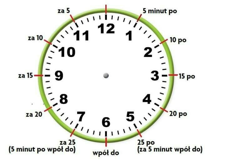 Pin by Marzena Olejnik on zegar | Learn polish, Math school, Polish Zegary Do Nauki Godzin Do Druku