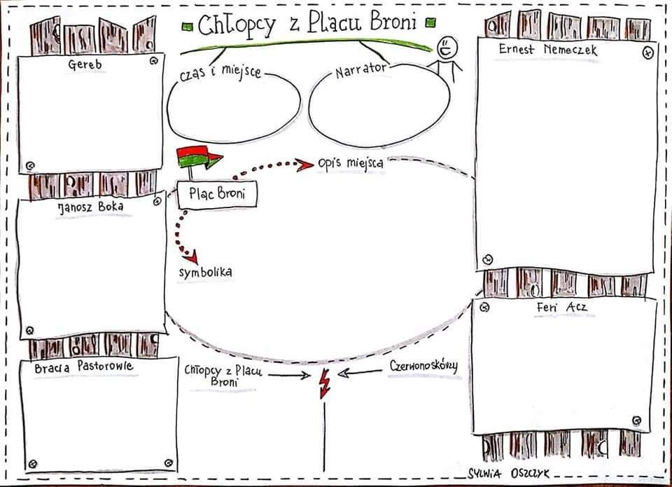 Pin on Edukacja Chłopcy Z Placu Broni Genially