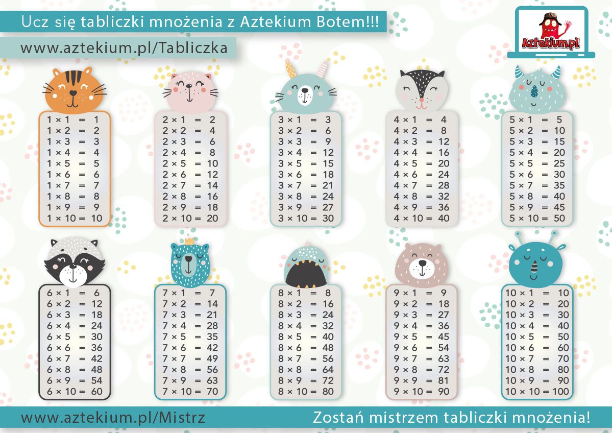 Tabliczka Mnożenia Do 30 Pdf