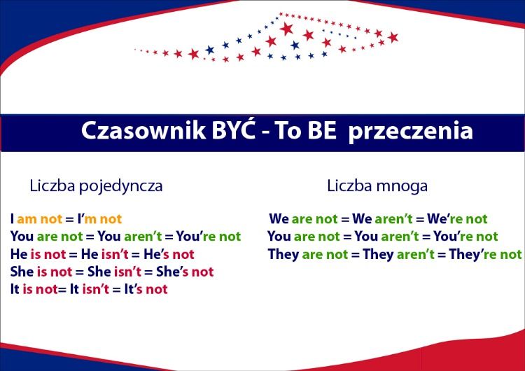 Pin on Hello Grammar. Gramatyka angielska Nie Jest Mi Przykro Po Angielsku