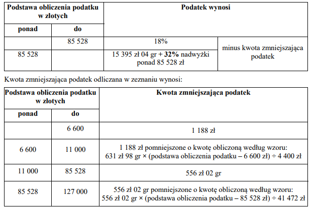 Pin on web Czy Przy Podatku Liniowym Jest Kwota Wolna