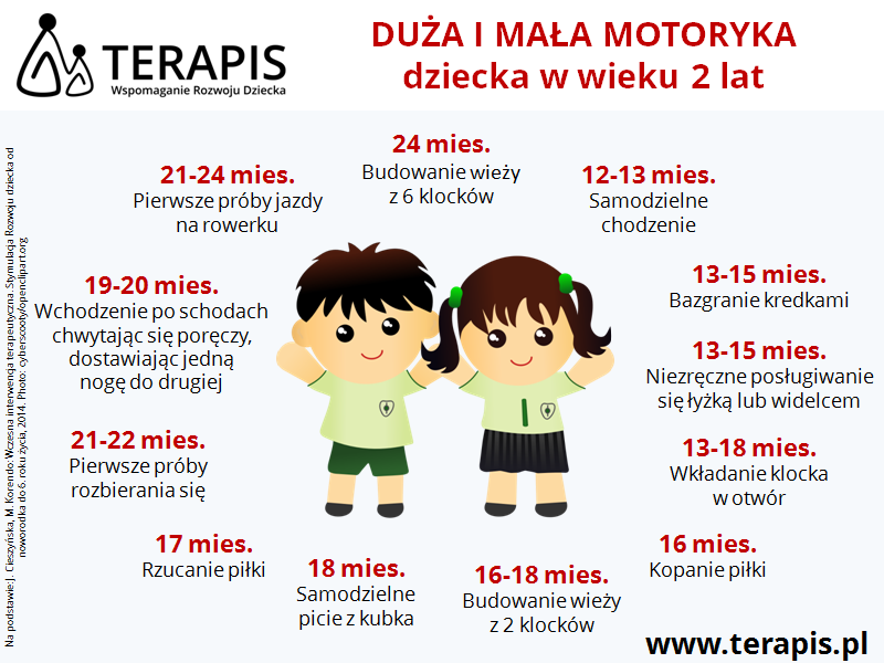 Diagnozowanie Dziecka W Wieku Przedszkolnym