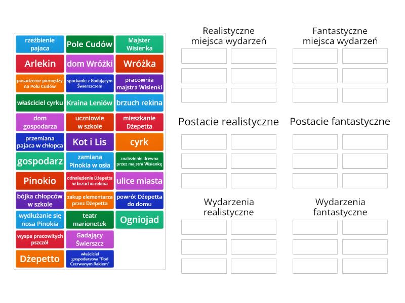Pinokio Wydarzenia Realistyczne I Fantastyczne