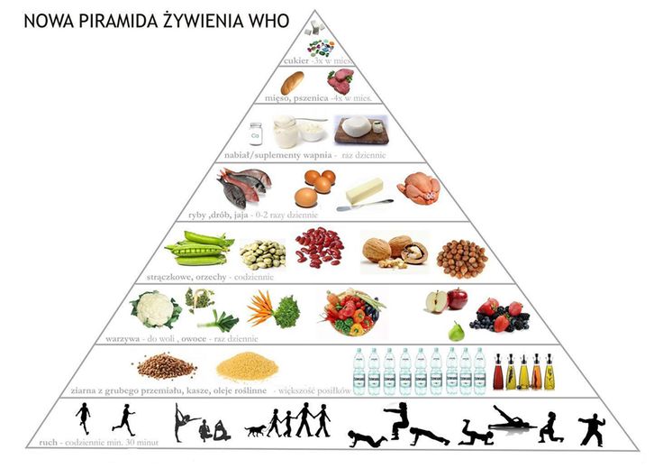 Piramida zdrowia | Health food, Health, Food Ankieta Na Temat Zdrowego Odżywiania Dla Dzieci