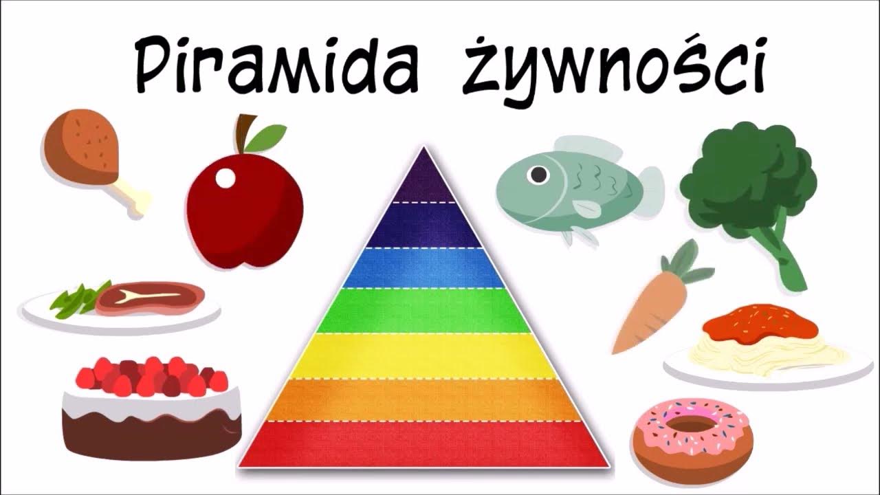 Piramida żywności - poziom 1 - YouTube Instytut Zywnosci I Zywienia Ul Powsinska