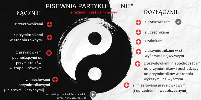 Jak Piszemy Nie Z Przysłówkami