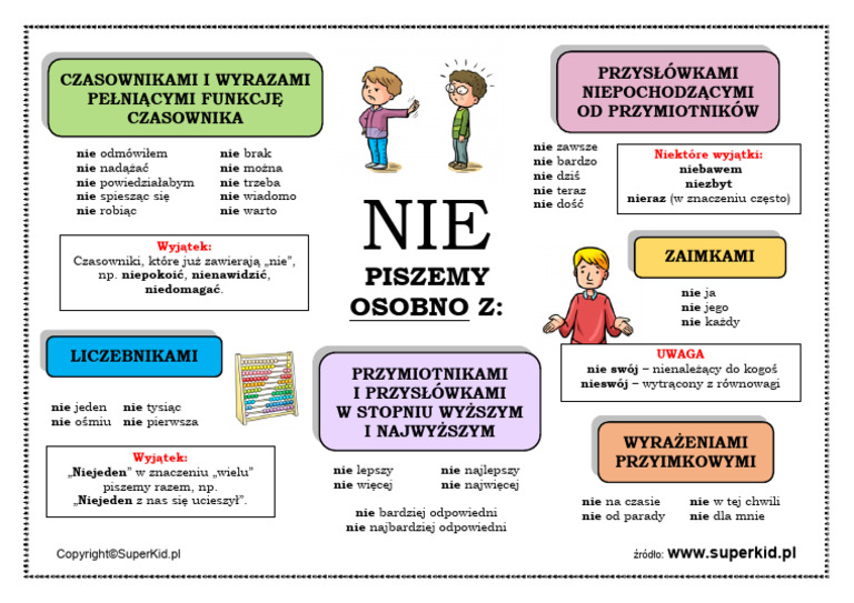pisownia-nie-osobno-plansza | PDF Pisownia Nie Ma Razem Czy Osobno