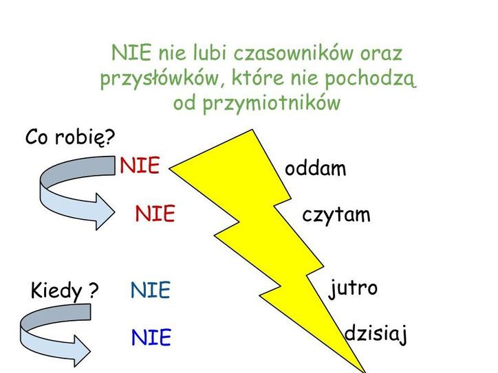 Pisownia "nie" z różnymi częściami mowy - mojelekcje1 Rozwiąż Krzyżówkę Angielski Klasa 5