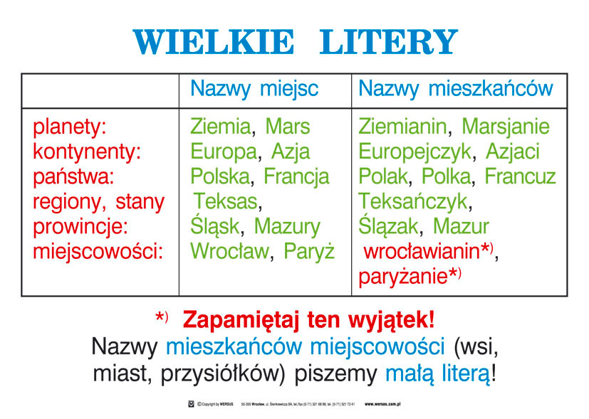 Pisownia wielką literą - Fantastyczna klasa2 F! Pisownia Wielka I Mala Litera